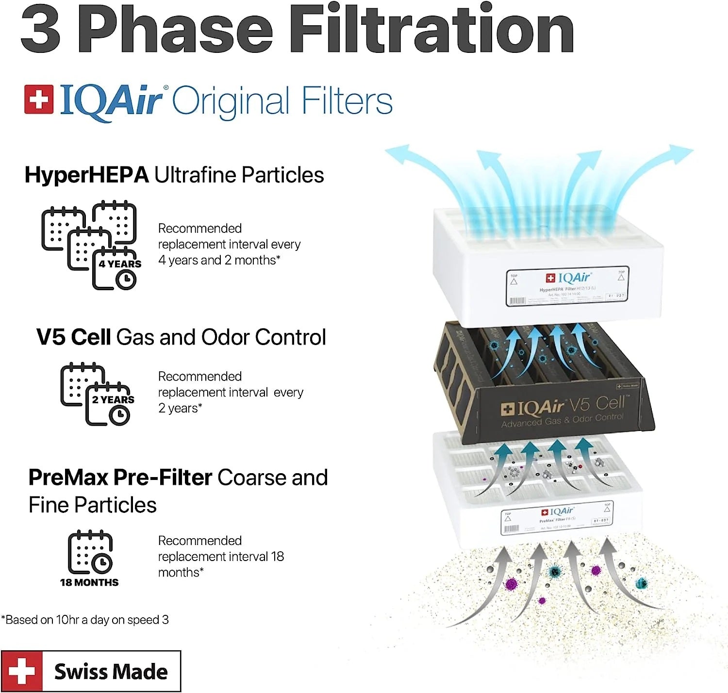 F2 Filter IQAir Health Pro 250 V5-Cell (F2) Filter – Mothercare Philippines